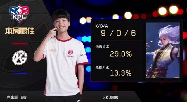 比赛的总结 比赛的总结