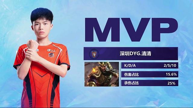 的掌控和比 的掌控和比