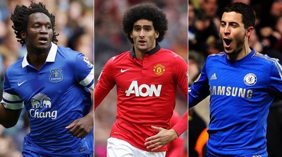 典型指标如 典型指标如